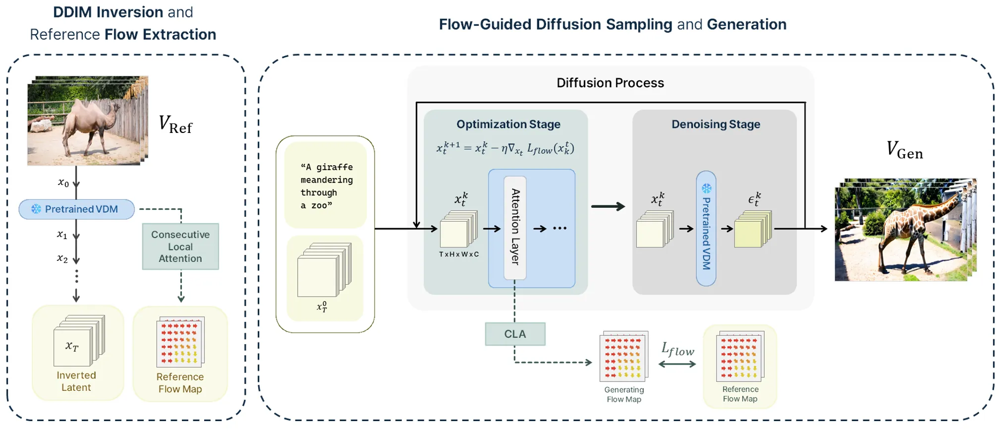 Revisiting Flow-Conditioned Motion Transfer via Pseudo-Flow and Consecutive Local Attention