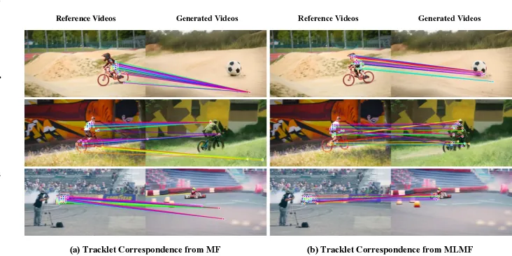 ReMoTE: A Benchmark for Object Motion Transfer